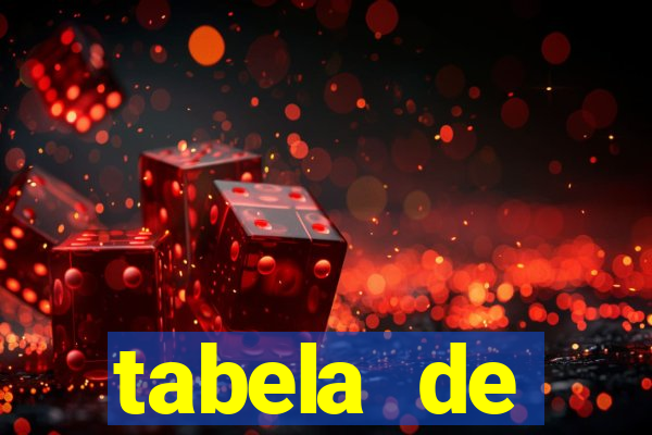 tabela de porcentagem dos slots em tempo real