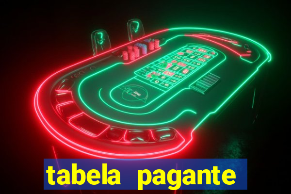 tabela pagante fortune tiger